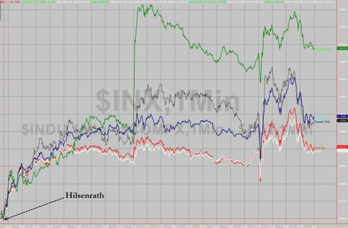 美聯儲公布FOMC聲明  黃金暴跌