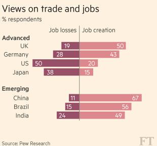 發達國家國民排斥全球化?