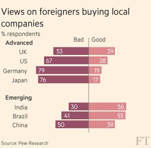發達國家國民排斥全球化?