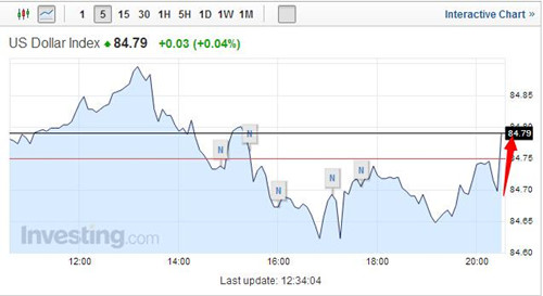 耶倫:美國就業市場還未完全復蘇