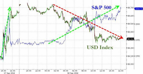 道指標普新高 歐元大漲 油價重挫