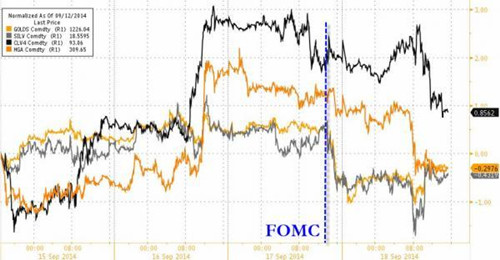 道指標普新高 歐元大漲 油價重挫
