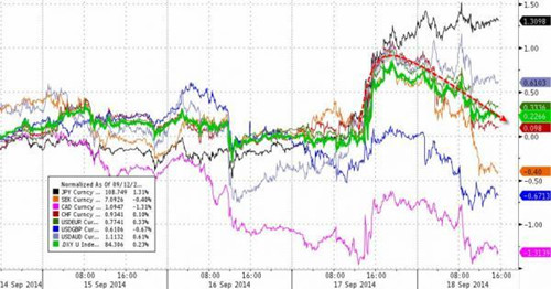 道指標普新高 歐元大漲 油價重挫