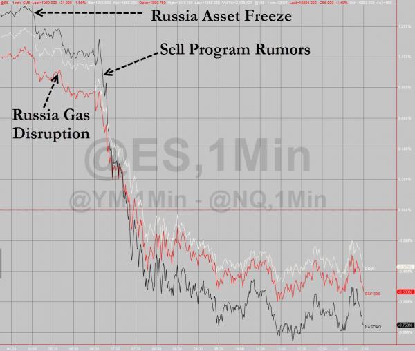 歐美股市重挫 歐元盤中創(chuàng)兩年新低