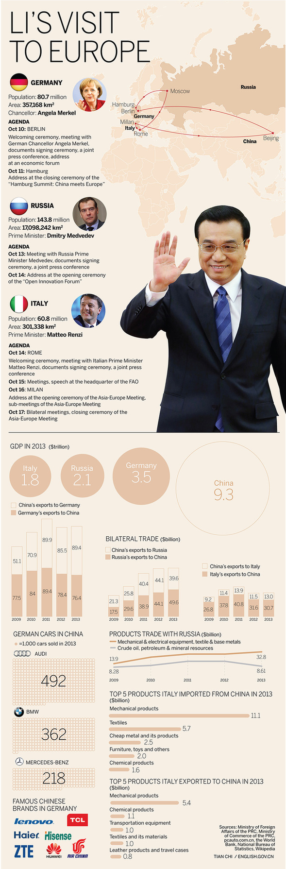 李克強(qiáng)德國之行將有什么特別“驚喜”？