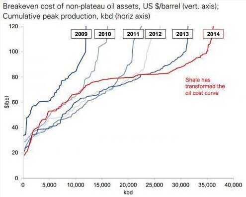 全球石油博弈的“底線”在哪?