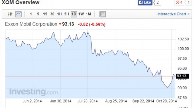 股神不神?巴菲特陷數十億美元虧損