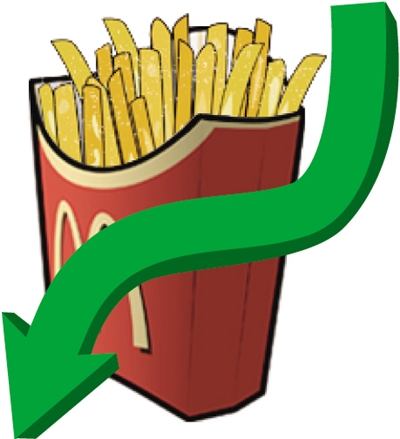 麥當勞遭滑鐵盧:三季度凈利降三成