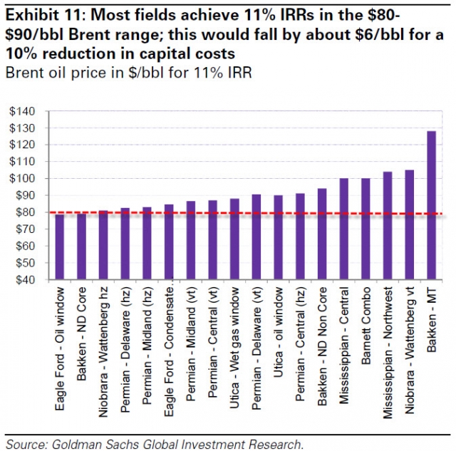 全球石油市場最重要數字:75美元