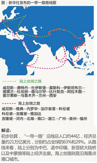 習(xí)近平:設(shè)立絲路基金支持一帶一路建設(shè)