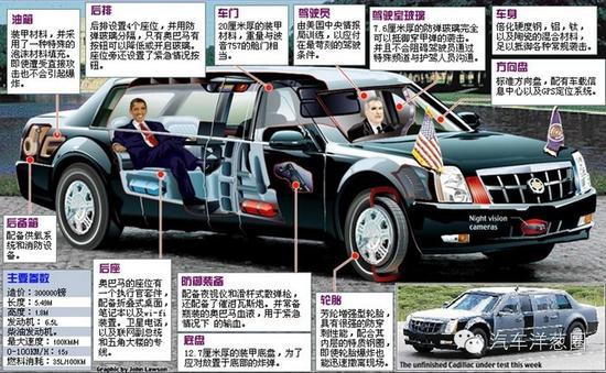 奧巴馬APEC專屬座駕牛在哪里？