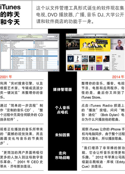 蘋果的最新產(chǎn)品：復(fù)雜性