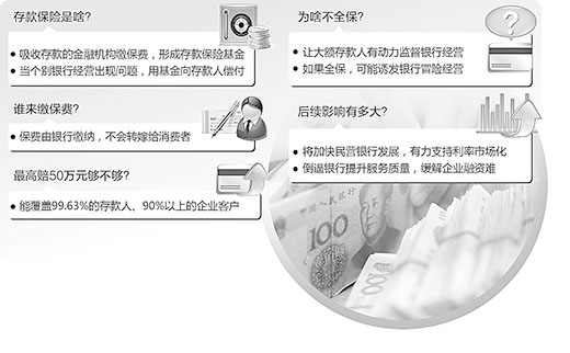 存款保險，讓您的存款更保險