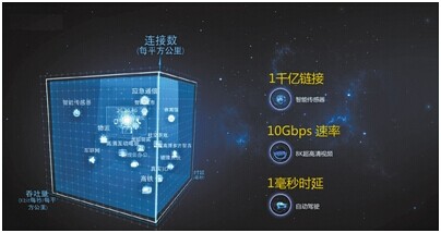 華為在5G領域的關鍵里程碑