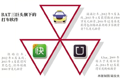 百度投資Uber加入打車大戰 Uber謀求“本土化”