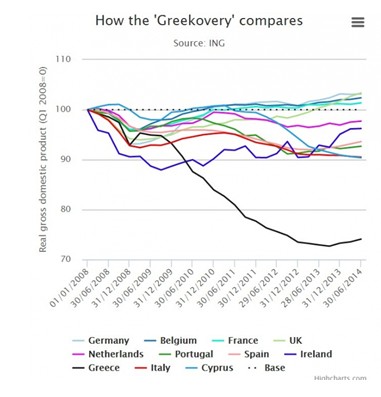 希臘和歐元區:究竟是誰嫌棄誰?