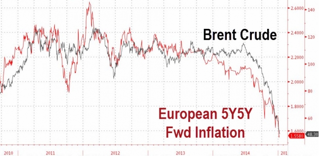 德國智庫：通縮只是歐洲央行救南歐的借口