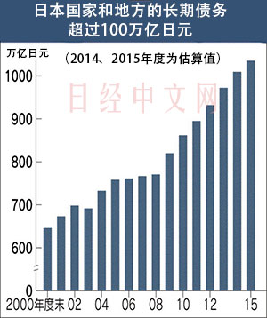 日本財政重建如履薄冰