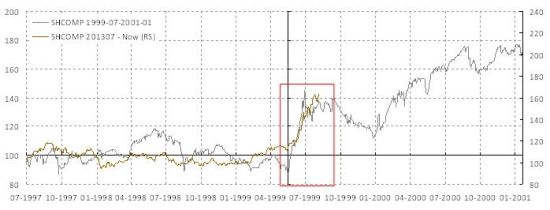 洪灝:上證指數泡沫化點位4200