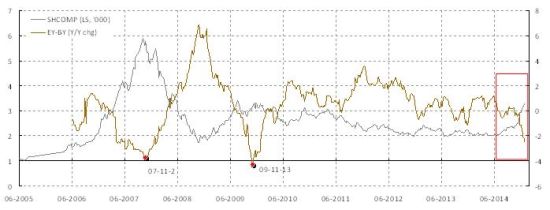 洪灝:上證指數泡沫化點位4200