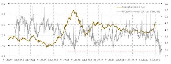 洪灝:上證指數泡沫化點位4200