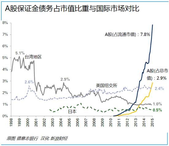 股市為啥跌這么慘?