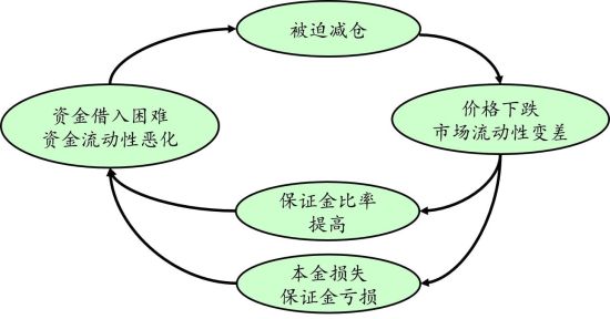 股市為啥跌這么慘?