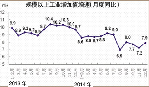 GDP超預期 A股上漲基礎仍在