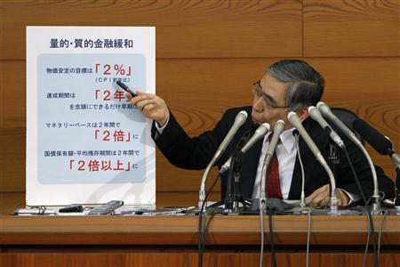 日本進口能源需求大 低油價使其未達通脹目標