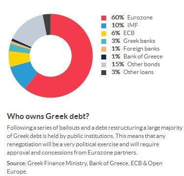 極左翼政黨Syriza大勝希臘大選 “退歐”風險逼近