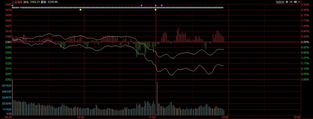 市場(chǎng)兩融余額再創(chuàng)歷史新高