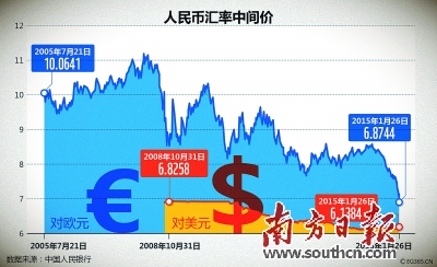 歐版QE引全球影響 人民幣對美元匯率波動難超3%