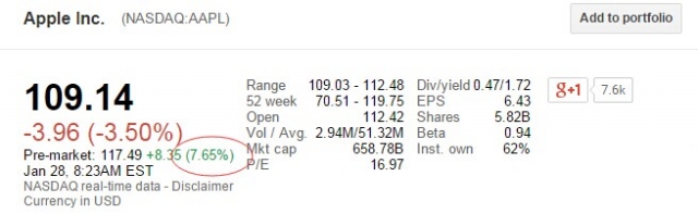 蘋果股價盤前飆升 逼近歷史高位