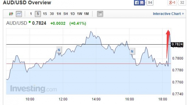 央行降準 海外A股期貨暴漲