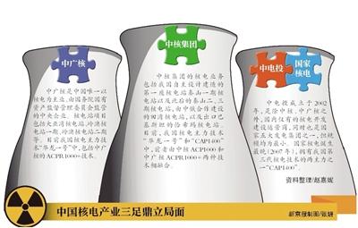 中電投與國家核電重組啟動 核電重組謀出海