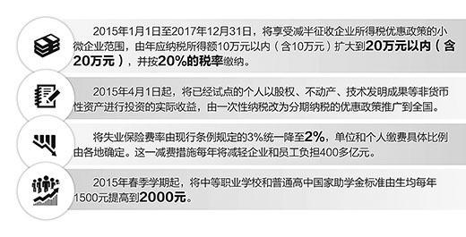 國務院:用減稅降費為“雙引擎”添新動力