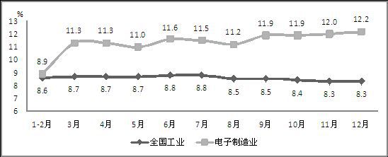 2014年我國生產手機16.3億部 占全球半數以上