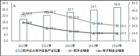 2014年我國生產手機16.3億部 占全球半數以上