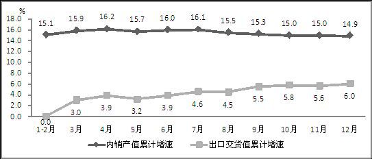 2014年我國生產手機16.3億部 占全球半數以上