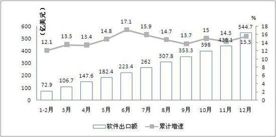 2014年我國生產手機16.3億部 占全球半數以上