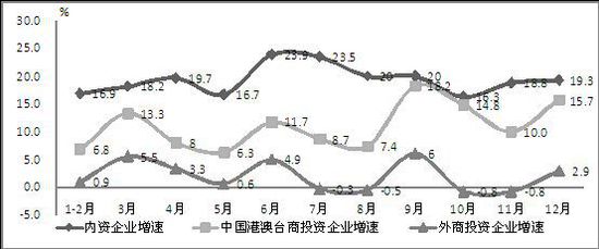 2014年我國生產手機16.3億部 占全球半數以上