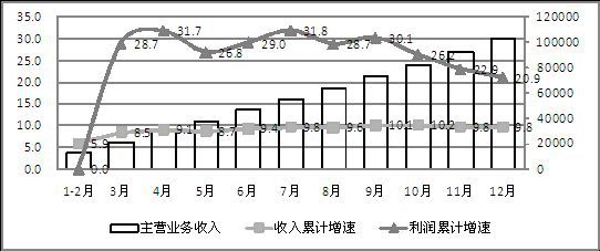 2014年我國生產手機16.3億部 占全球半數以上