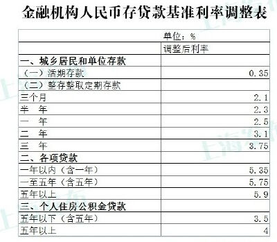 央行降息：存貸款再降0.25點(diǎn)