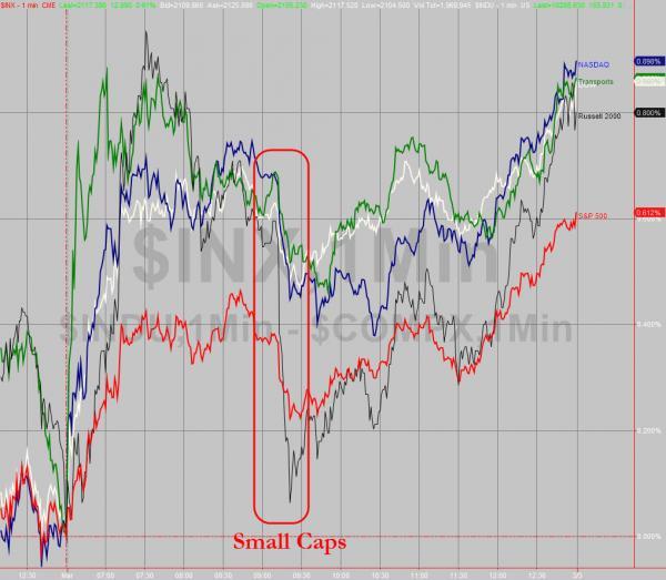 納指15年來首次突破5000點 布油重挫4.9% 美元創(chuàng)11年新高