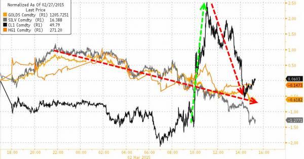 納指15年來首次突破5000點 布油重挫4.9% 美元創(chuàng)11年新高