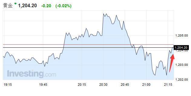 美國2月ADP就業人數21.2萬 預期21.9萬