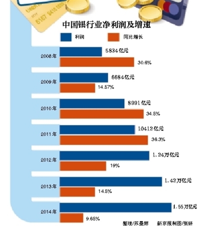告別高增長 銀行年考三大猜想
