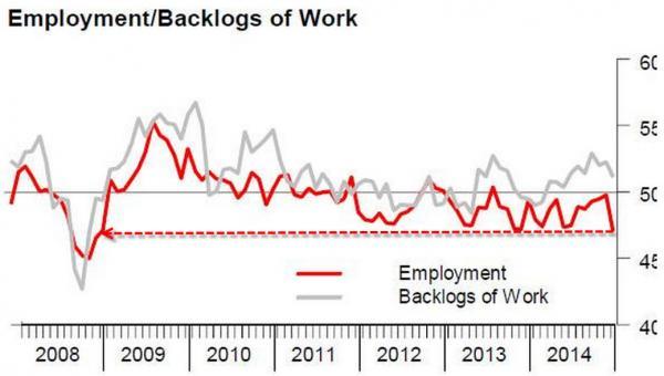 匯豐中國3月制造業PMI初值意外大跌至50以下 創11個月最低