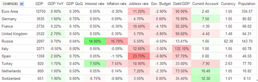 2015西班牙房產(chǎn)必漲 黃金投資時(shí)機(jī)來(lái)襲