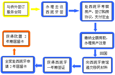 2015西班牙房產(chǎn)必漲 黃金投資時(shí)機(jī)來(lái)襲